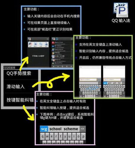 軟件評測 計算機軟硬件研究的關鍵環(huán)節(jié)