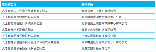 深醒科技攜手AIIA共建人工智能智能安防技術(shù)聯(lián)合實驗室，引領(lǐng)計算機軟硬件研究新篇章