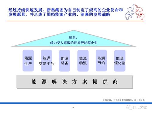某集團(tuán)流程優(yōu)化與IT規(guī)劃項(xiàng)目調(diào)研報(bào)告 計(jì)算機(jī)軟硬件現(xiàn)狀分析與未來(lái)規(guī)劃