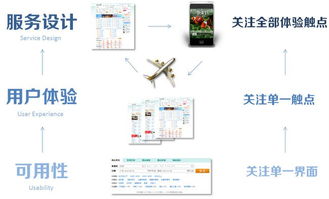 縱向洞察 上海設計服務如何重塑互聯網產品體驗